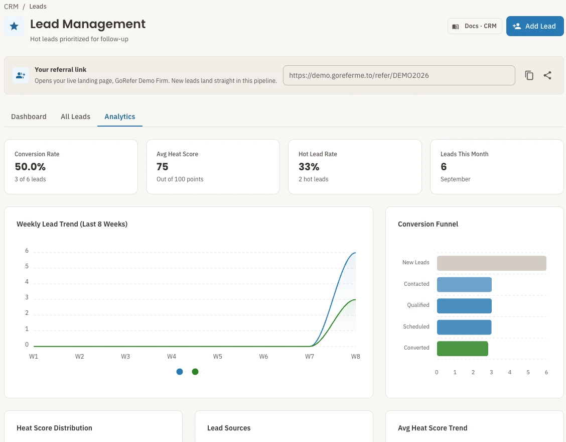 The current lead analytics view in GoRefer. All people, firms and figures shown are demonstration data.