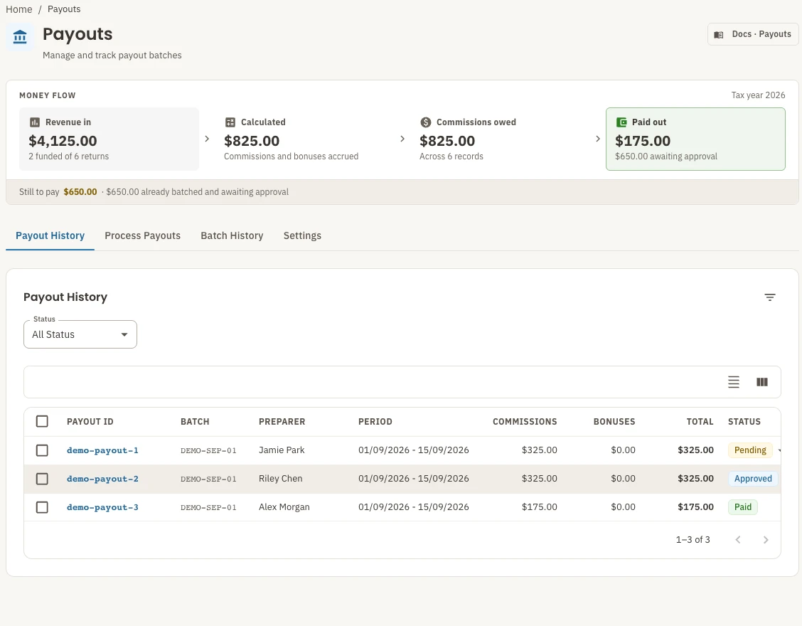The current payout ledger with pending, approved and paid records. All people, firms and figures shown are demonstration data.
